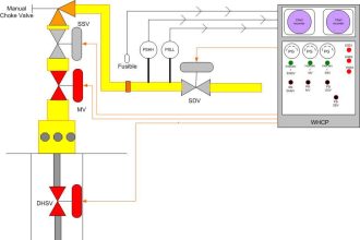 Wellhead Control Panel