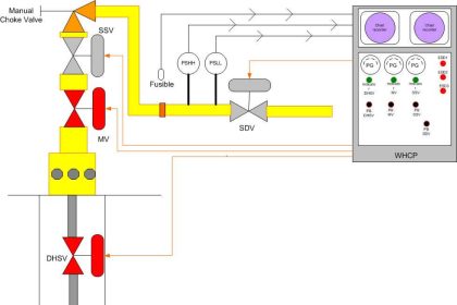 Wellhead Control Panel