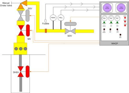 Wellhead Control Panel