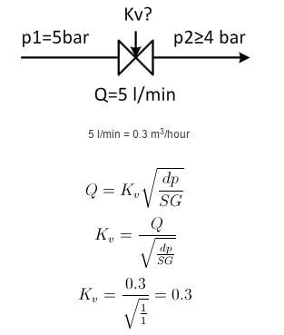 minimum required Kv-value