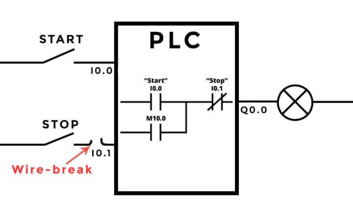 Wire-break after normally open input actuatoraDifference Between Normally Closed And Normally Open Inputs?