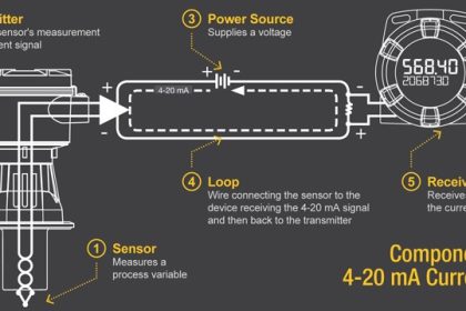 4-20mA Current Loop Components