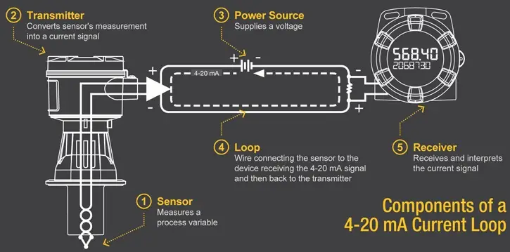 4-20mA Current Loop Components