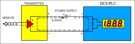 4-20mA loop-powered circuit