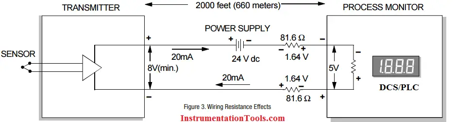 4-20mA Loop Wiring Resistance