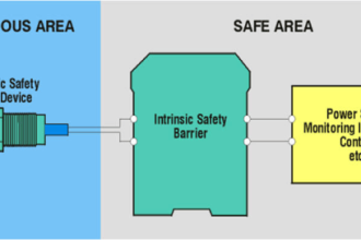 Barrier & Sensor Connection with NAMUR