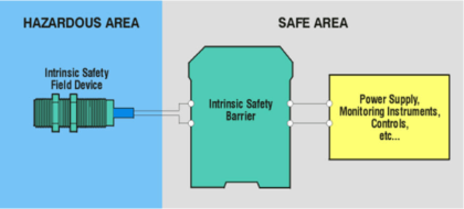 Barrier & Sensor Connection with NAMUR