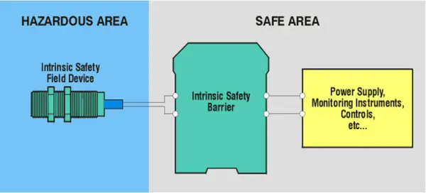 Barrier & Sensor Connection with NAMUR