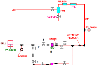 Blast Furnace Panel Modification to Reduce Down Time