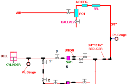 Blast Furnace Panel Modification to Reduce Down Time