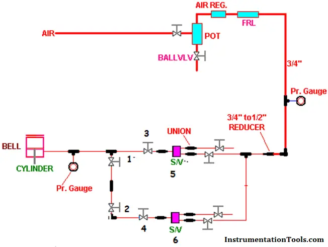 Blast Furnace Panel Modification to Reduce Down Time