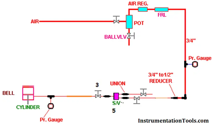 Blast Furnace Panel Modification