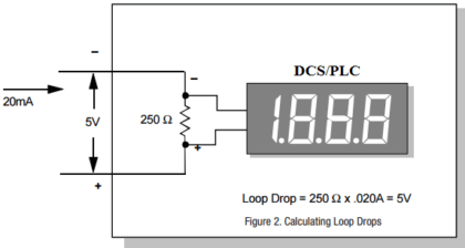 Calculating Loop Voltage Drop