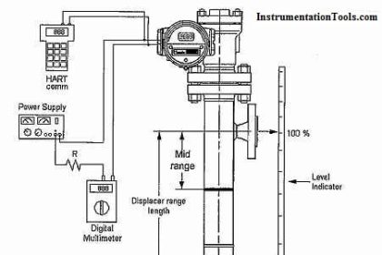 Calibration Procedure of displacer type Level transmitter