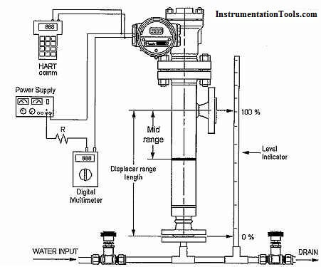 Calibration Procedure of displacer type Level transmitter
