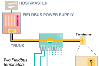Fieldbus Terminator