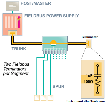 Fieldbus Terminator