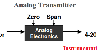HART Transmitter Calibration