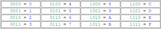 HexaDecimal