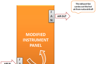 Instrument Panel Exhaust Fan Efficiency Improved