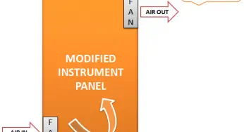 Instrument Panel Cooling Efficiency Enhancement