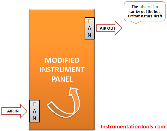 Panel Exhaust Fan Efficiency Improved