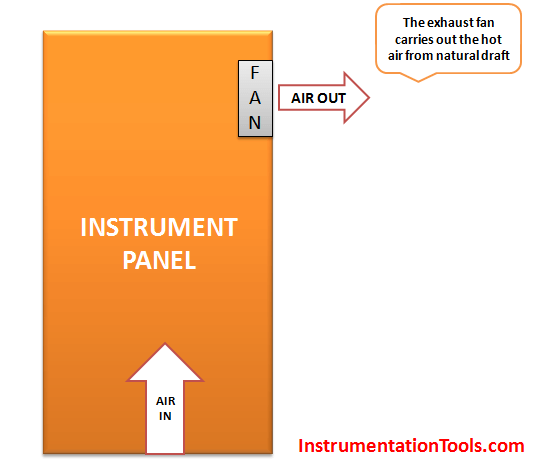 Instrument Panel Exhaust Fan