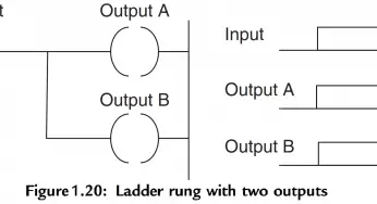 PLC Multiple Outputs Configuration