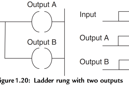Ladder Rung with Two Outputs