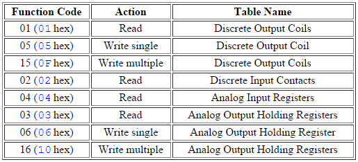 modbus server function