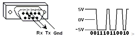 Modbus Protocol