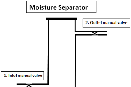 Moisture Separator