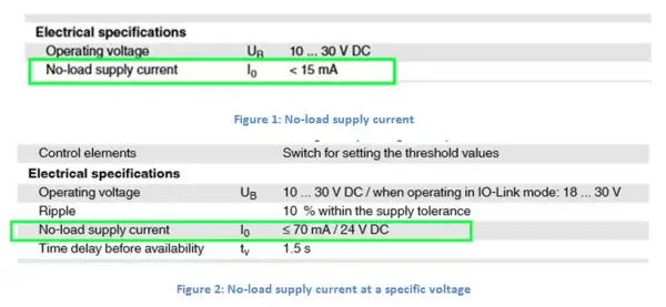 No Load Supply Current vs Load Supply current