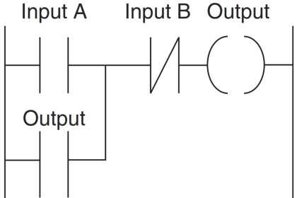 PLC Latched Circuit Example