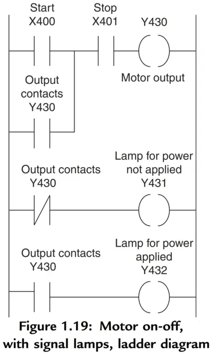 PLC Motor Logic Application