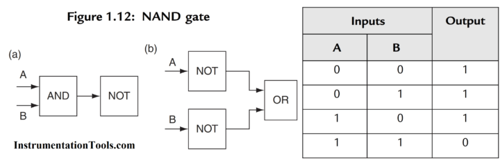PLC NAND Logic