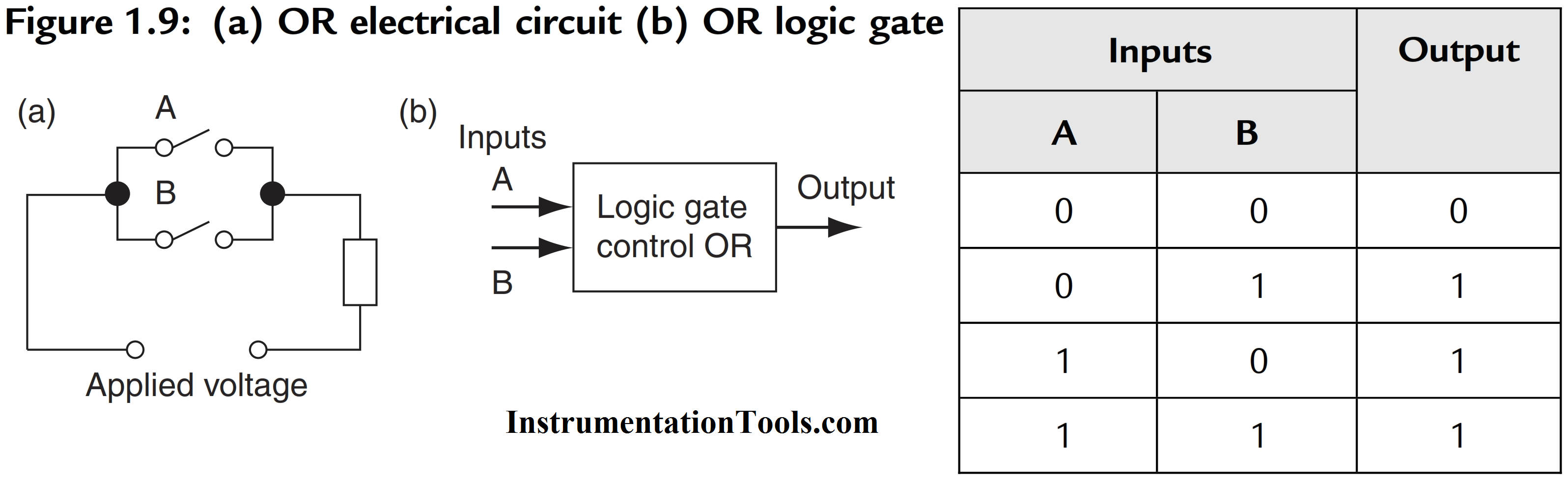 PLC Logic Functions | Instrumentation Tools