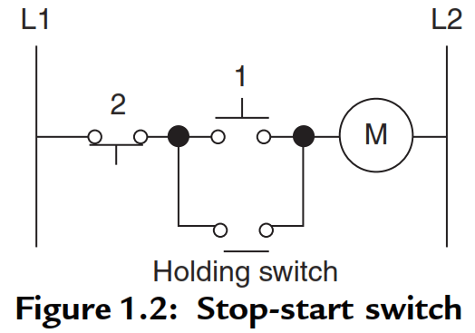 PLC Stop Start Circuit