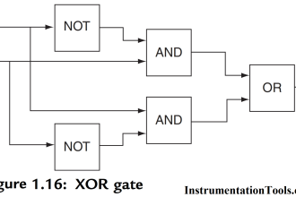 PLC XOR LOGIC with Ladder Diagram