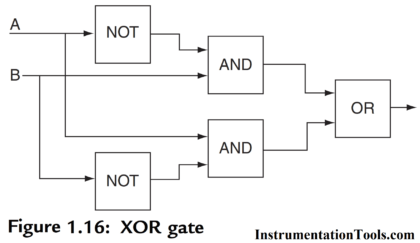 PLC XOR LOGIC with Ladder Diagram