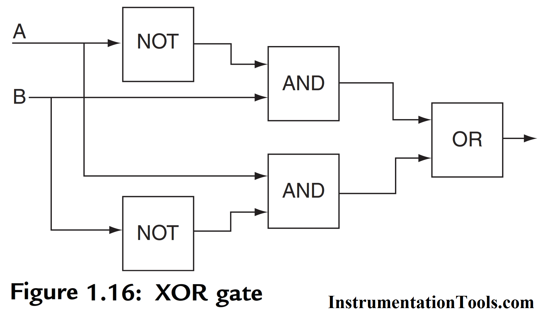 Схема xor логических элементах