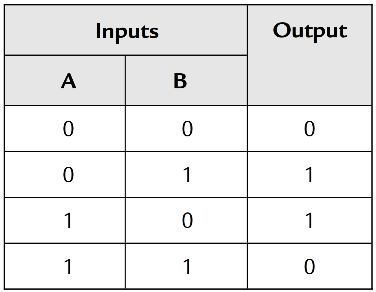 PLC Logic Functions | PLC Ladder Logic Gates | PLC Commands