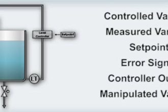 Process Control Fundamentals