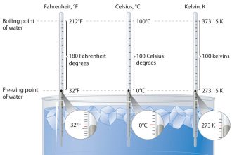 Relationship between Temperature Scales