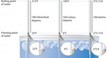 Relationship between Temperature Scales