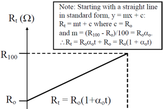 RTD Graph
