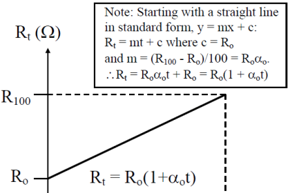 RTD Graph