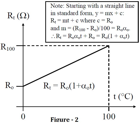 Pt100 Rtd Temperature Chart Calculate Temperature Coefficient Of Rtd