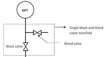Single Block and Bleed Valve Manifold Operation