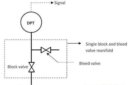 Single Block and Bleed Valve Manifold